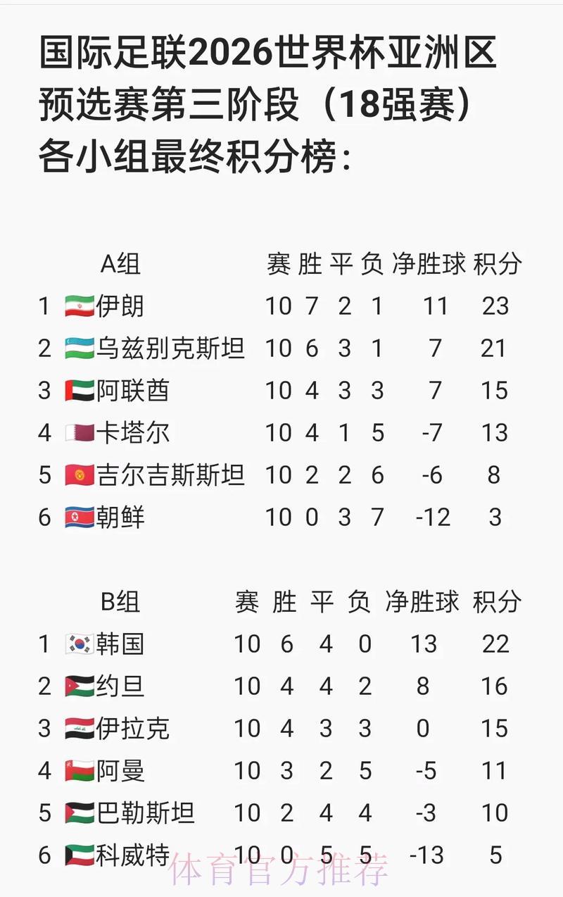 全球杯预选赛事资讯整合汇览