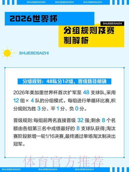 2026世界杯竞猜指南:深度解读小组赛胜负规律 2026世界杯竞猜指南:深度解读小组赛胜负规律