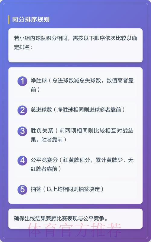 2026世界杯竞猜指南:深度解读小组赛胜负规律 2026世界杯竞猜指南:深度解读小组赛胜负规律