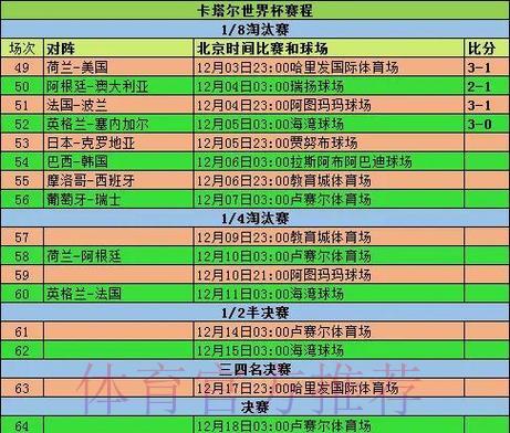 世界杯赛事数据统计与分析研究 世界杯赛事数据统计与分析研究