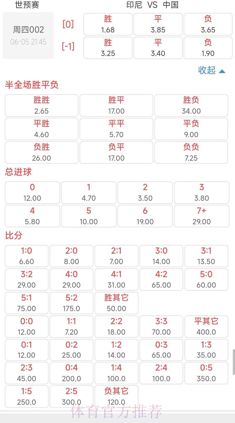 世界杯竞猜赔率全面对比：哪个平台收益最高？