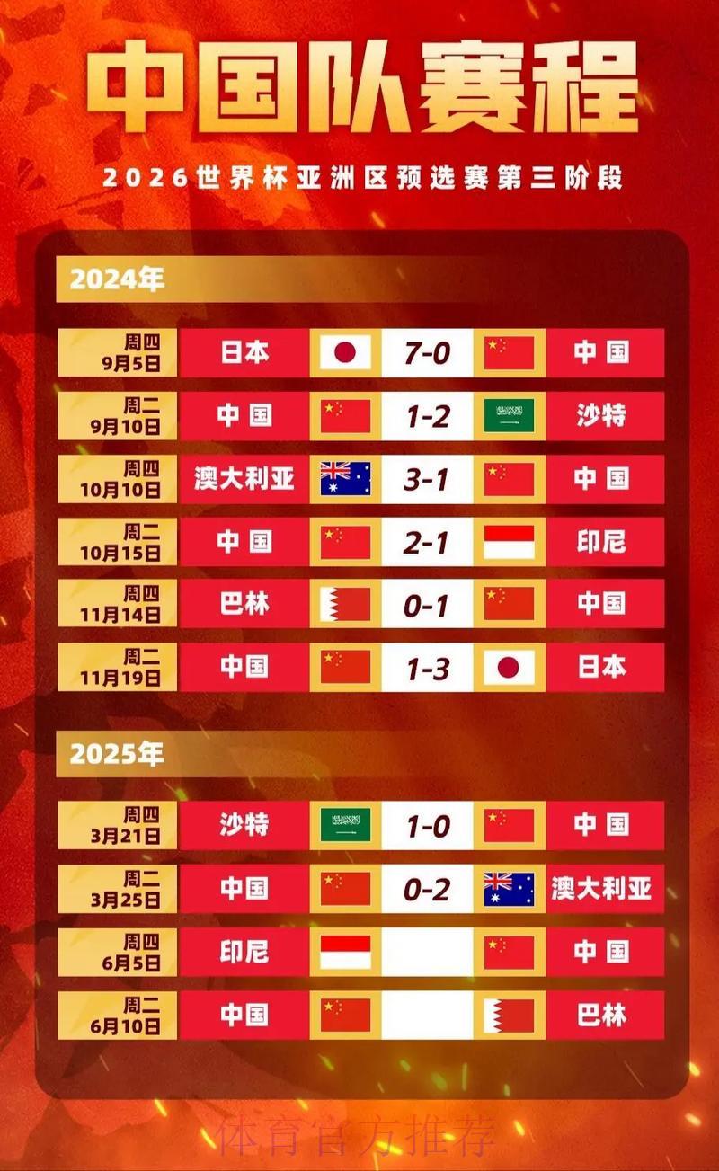 世界杯竞猜赔率全面对比：哪个平台收益最高？