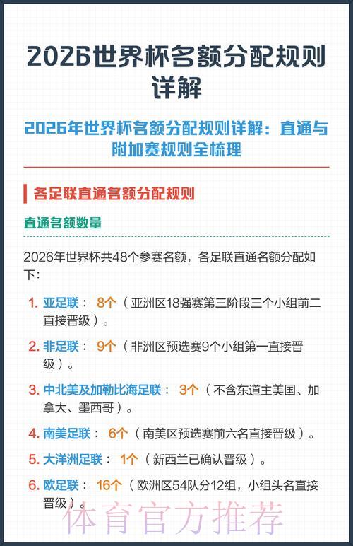 2026世界杯官方安全投注完全指南