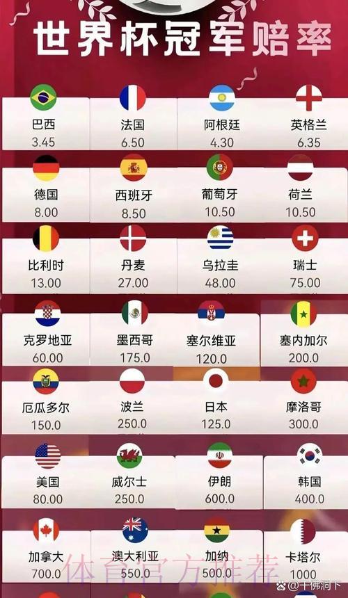 2026世界杯最新最优赔率推荐